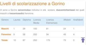 scolarizzazione_gorino2